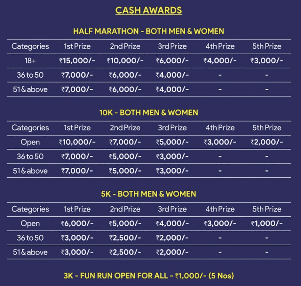 Marathon - prices